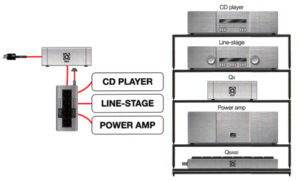 NORDOST QUANTUM Q BASE QB4 AUDIOPHILE AC DISTRIBUTION