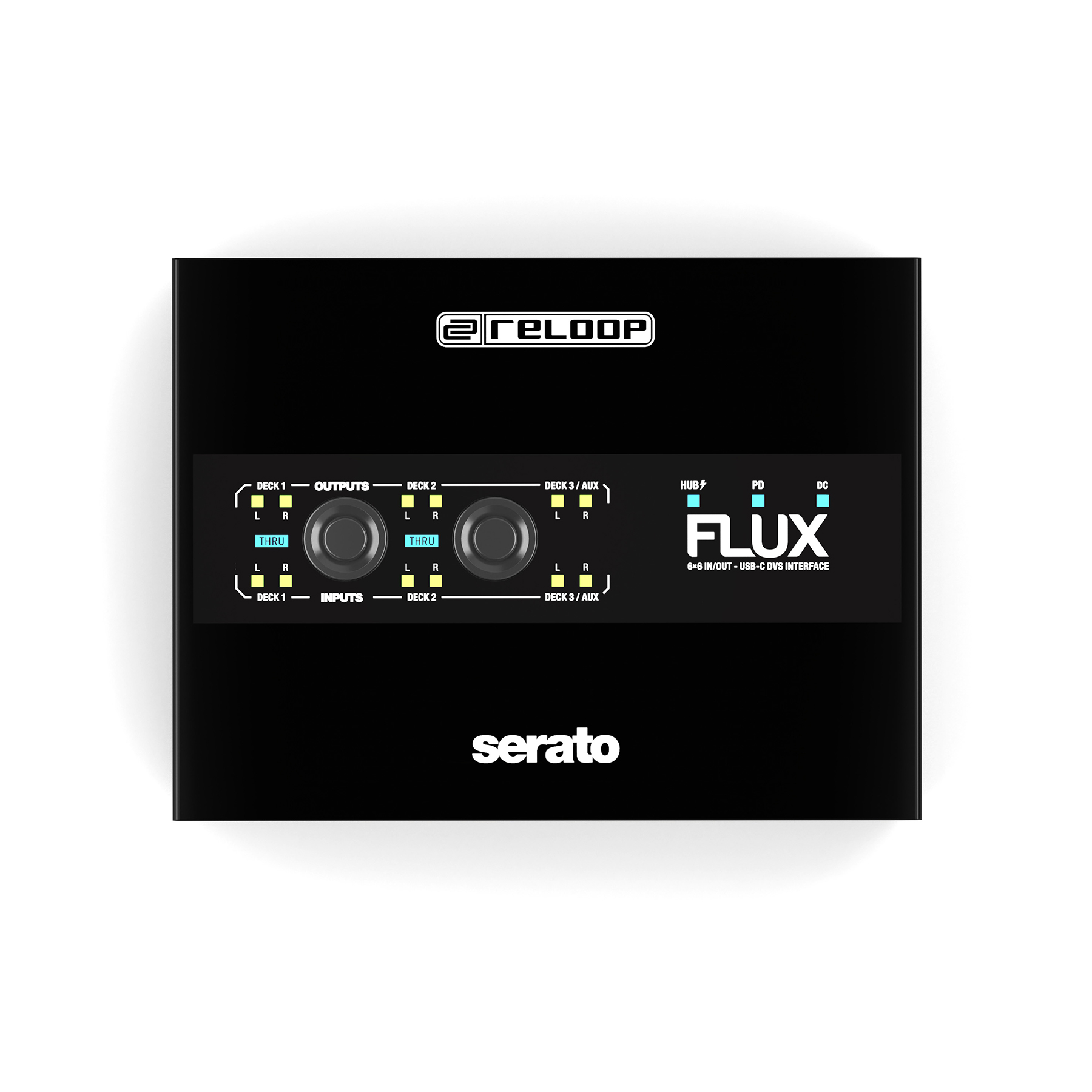 RELOOP Flux – Interface USB-C para Usar o Serato DJ Pro com toca