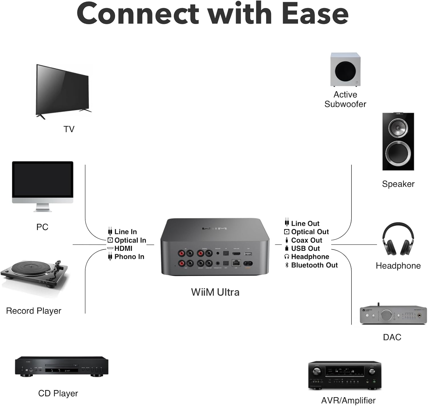 WiiM ULTRA STREAMER - Streaming de Áudio e Pré-Amplificador Digital - Imagem 4