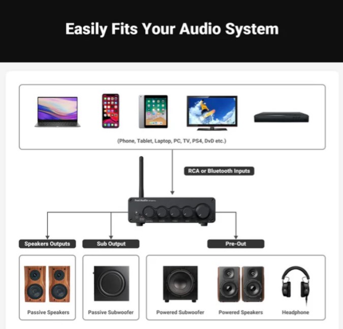 FOSI AUDIO BT30D PRO Amplificador Integrado Classe D, 2.1 Canais, 165 Watts - Imagem 4