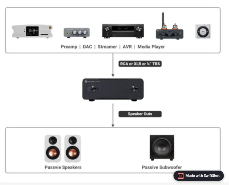 FOSI AUDIO V3 Mono Amplificador de Potência Mono, Classe D, 100 Watts RMS - Imagem 3